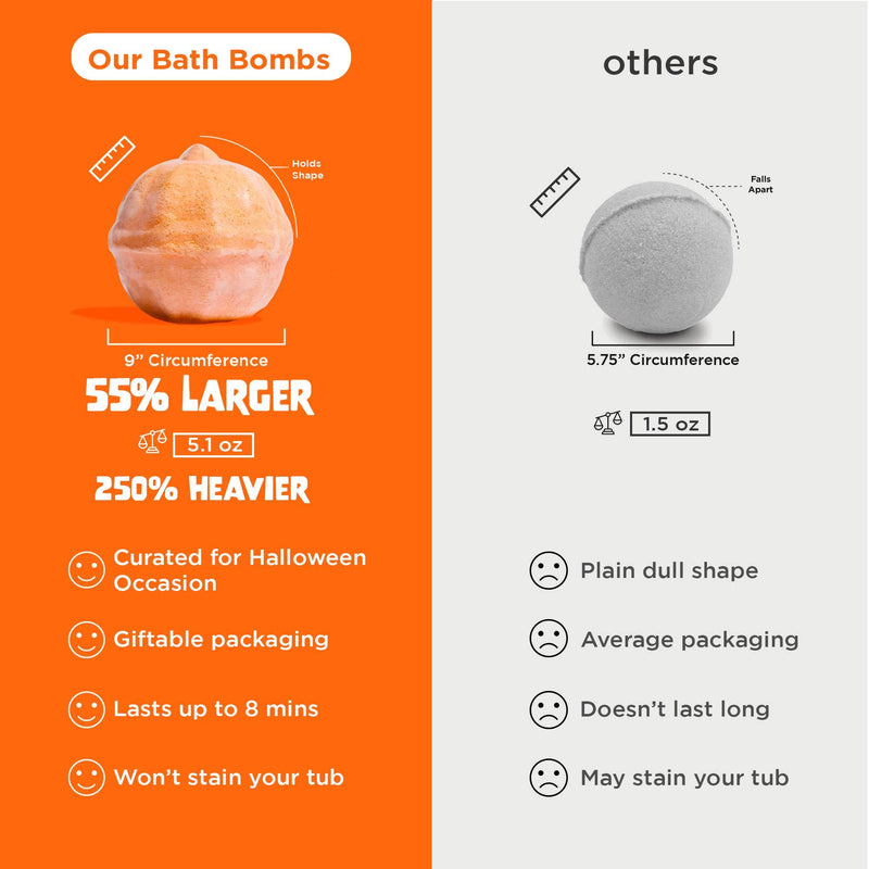 PUMPKIN HALLOWEEN BUBBLE BATH BOMB